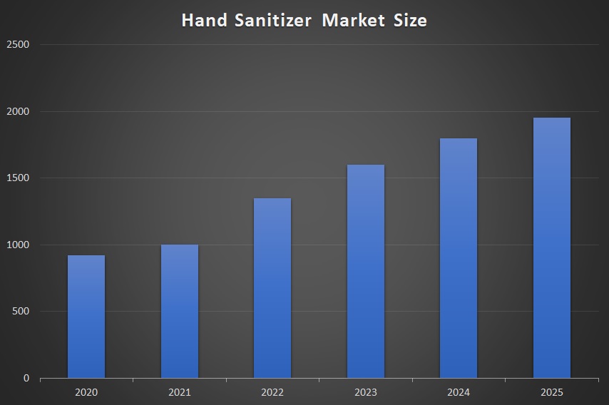 global-hand-sanitizer-market-2020-2025-october-2024-updated